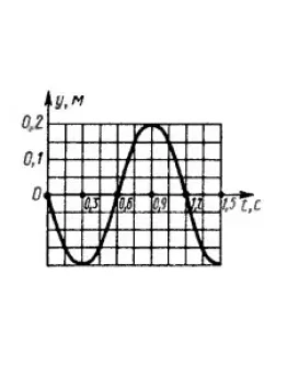 Решение задачи 13.4.12 из сборника Кепе О.Э.