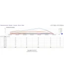 Клон Share42+социальный замок