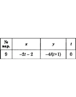 Решение задачи К1 вариант 9 (К1-09) - Диевский В.А. Решение задачи К1 вариант 9 (К1-09) - Диевский В.А.