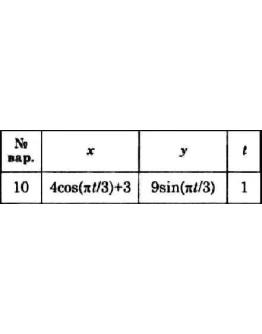 Решение задачи К1 вариант 10 (К1-10) - Диевский В.А.