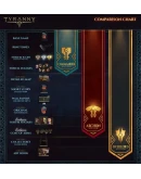 Tyranny: Archon Edition (Steam KEY) + ПОДАРОК