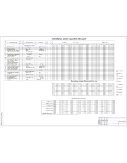 Календарный график производства работ