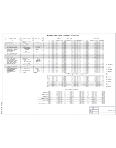 Календарный график производства работ