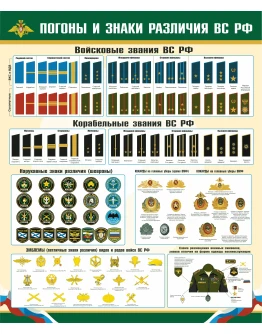 Плакат Погоны и знаки различия военнослужащих РФ.