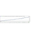 Советник MIT System (12 Месяцев)