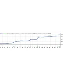 Советник MIT System (12 Месяцев)