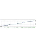 Советник MIT System (12 Месяцев)