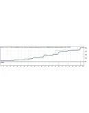 Советник MIT System (6 Месяцев)