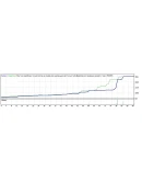 Советник MIT System (6 Месяцев)