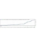 Советник MIT System (6 Месяцев)