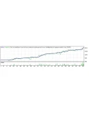 Советник MIT System (6 Месяцев)