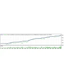 Советник MIT System (6 Месяцев)