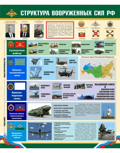 Плакат Структура Вооруженных сил РФ 2024