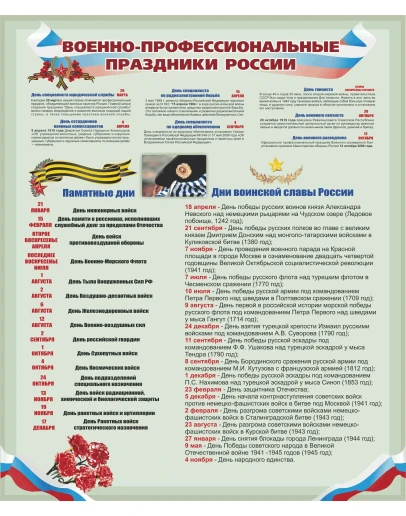 Плакат Военно-профессиональные праздники России Плакат Военно-профессиональные праздники России