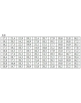 ИДЗ 19.1 Вариант 1. Решения Рябушко А.П.