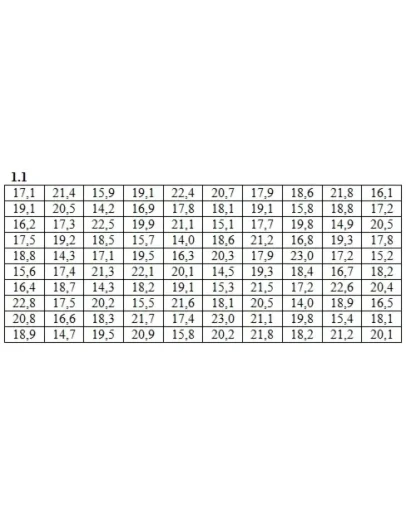 ИДЗ 19.1 Вариант 1. Решения Рябушко А.П.