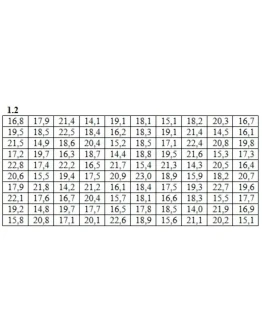 ИДЗ 19.1 Вариант 2. Решения Рябушко А.П.