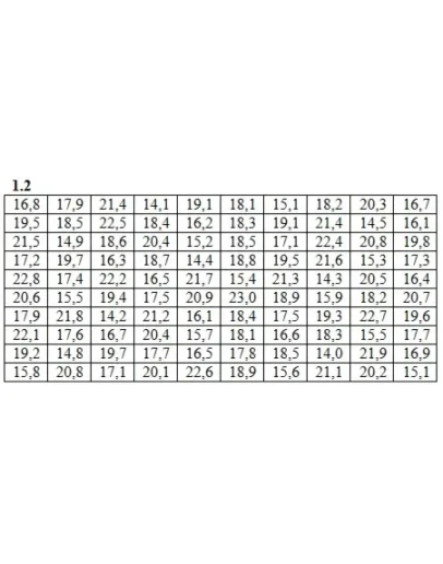 ИДЗ 19.1 Вариант 2. Решения Рябушко А.П.