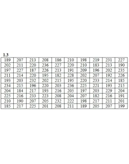 ИДЗ 19.1 Вариант 3. Решения Рябушко А.П.