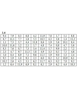 ИДЗ 19.1 Вариант 4. Решения Рябушко А.П.