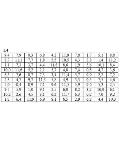 ИДЗ 19.1 Вариант 4. Решения Рябушко А.П.