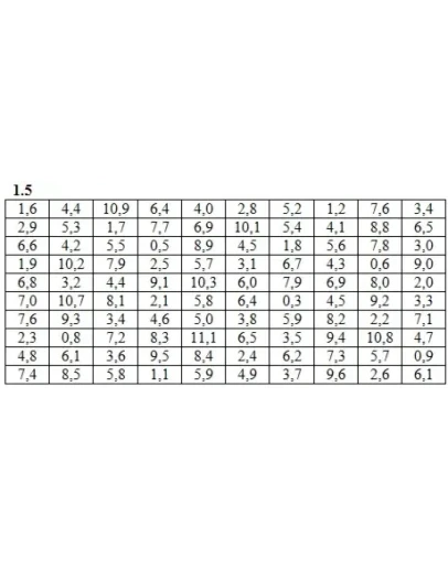 ИДЗ 19.1 Вариант 5. Решения Рябушко А.П.
