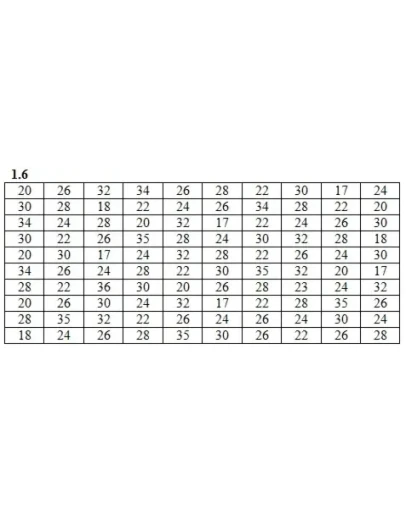 ИДЗ 19.1 Вариант 6. Решения Рябушко А.П.