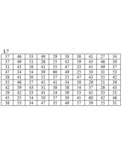 ИДЗ 19.1 Вариант 7. Решения Рябушко А.П.