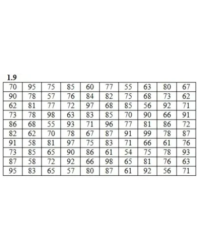 ИДЗ 19.1 Вариант 9. Решения Рябушко А.П.