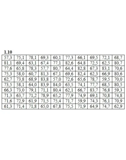 ИДЗ 19.1 Вариант 10. Решения Рябушко А.П.