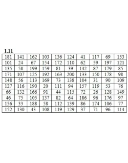 ИДЗ 19.1 Вариант 11. Решения Рябушко А.П.