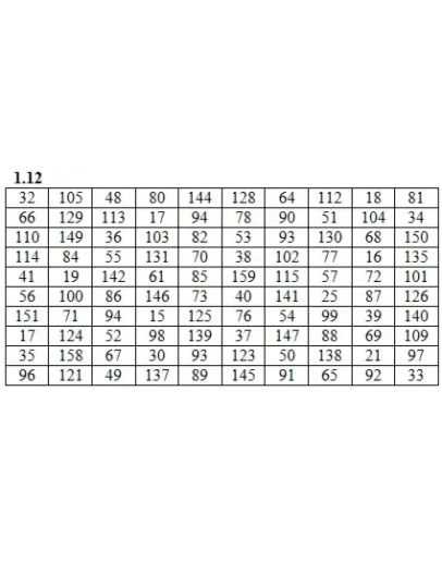 ИДЗ 19.1 Вариант 12. Решения Рябушко А.П.