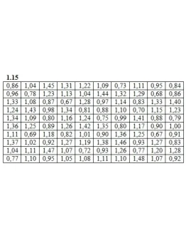 ИДЗ 19.1 Вариант 15. Решения Рябушко А.П.