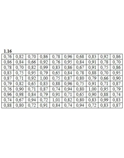 ИДЗ 19.1 Вариант 16. Решения Рябушко А.П.