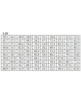 ИДЗ 19.1 Вариант 19. Решения Рябушко А.П.