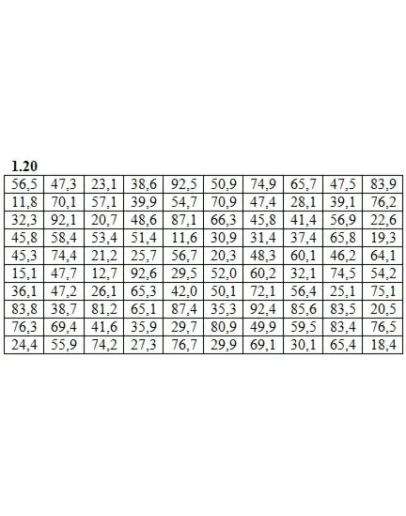 ИДЗ 19.1 Вариант 20. Решения Рябушко А.П.