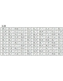 ИДЗ 19.1 Вариант 22. Решения Рябушко А.П.