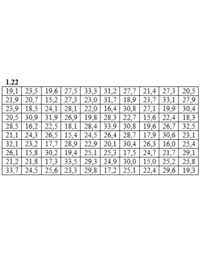 ИДЗ 19.1 Вариант 22. Решения Рябушко А.П.