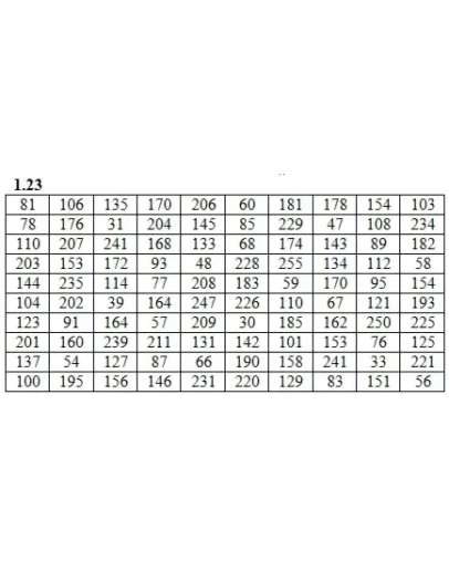 ИДЗ 19.1 Вариант 23. Решения Рябушко А.П.