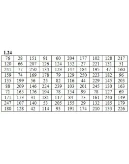 ИДЗ 19.1 Вариант 24. Решения Рябушко А.П.