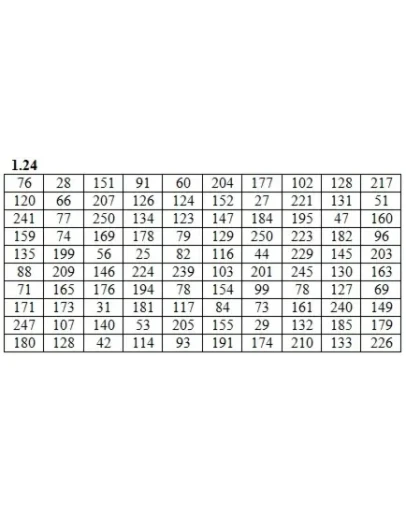 ИДЗ 19.1 Вариант 24. Решения Рябушко А.П.