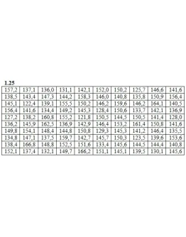 ИДЗ 19.1 Вариант 25. Решения Рябушко А.П.