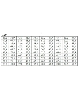 ИДЗ 19.1 Вариант 29. Решения Рябушко А.П.