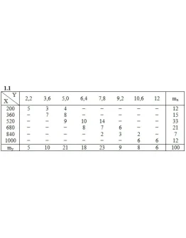 ИДЗ 19.2 Вариант 1. Решения Рябушко А.П.