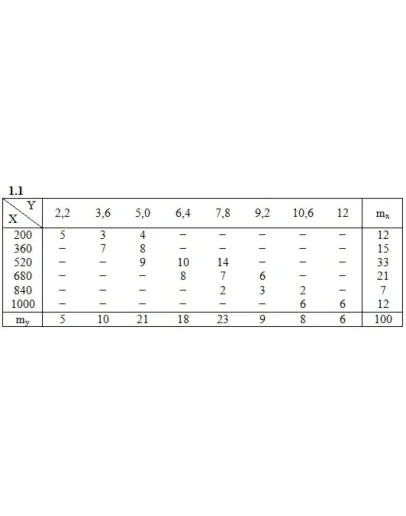 ИДЗ 19.2 Вариант 1. Решения Рябушко А.П.