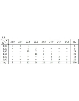 ИДЗ 19.2 Вариант 3. Решения Рябушко А.П.