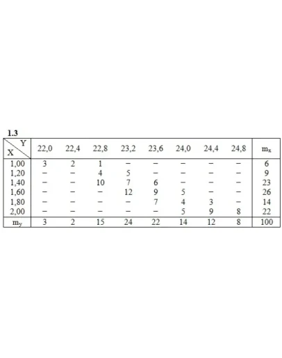 ИДЗ 19.2 Вариант 3. Решения Рябушко А.П.