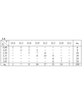 ИДЗ 19.2 Вариант 4. Решения Рябушко А.П.