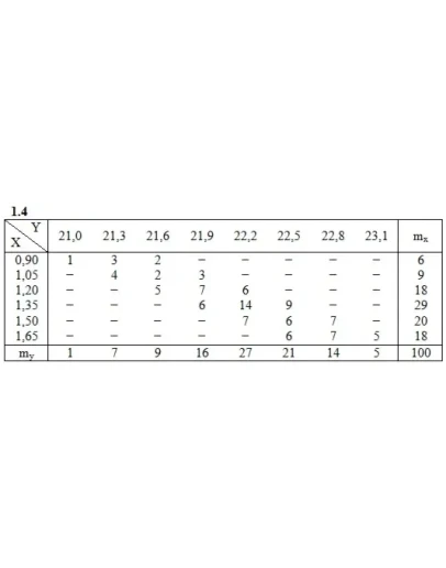 ИДЗ 19.2 Вариант 4. Решения Рябушко А.П.