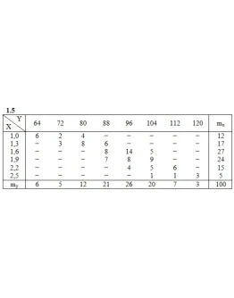 ИДЗ 19.2 Вариант 5. Решения Рябушко А.П.